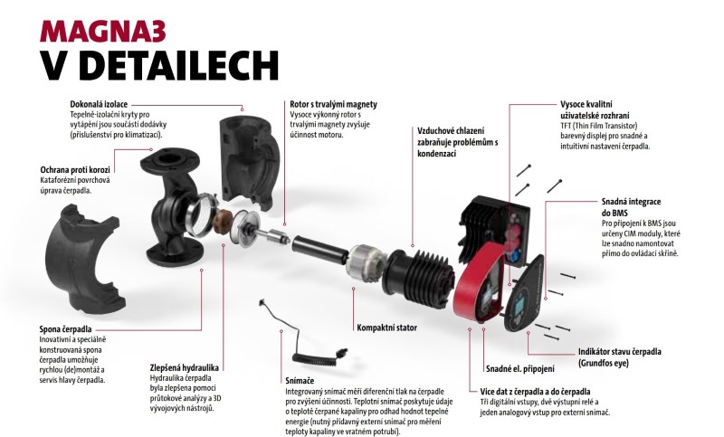 Grundfos MAGNA3 D 40-40 F 97924461