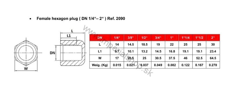 Nerezové viečko 3/4" 201