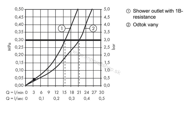 HANSGROHE Logis Páková umývadlová batéria 210 s otočným výtokom a odtokovou uúpravou s tiahlom 71130000