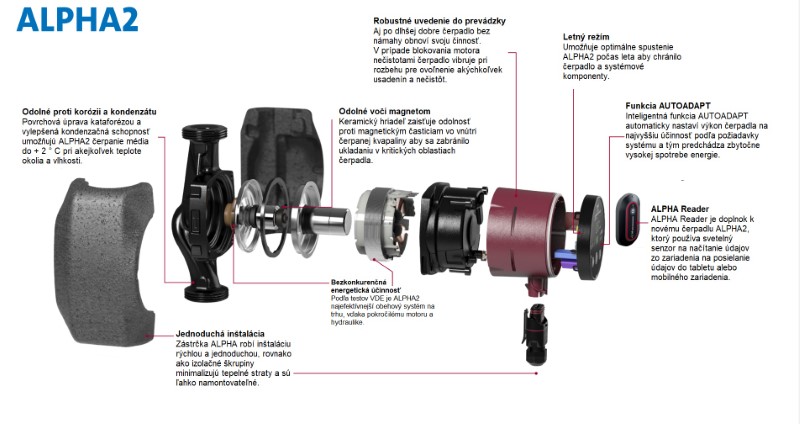 Grundfos ALPHA2 25-40 N 130mm - 99411272