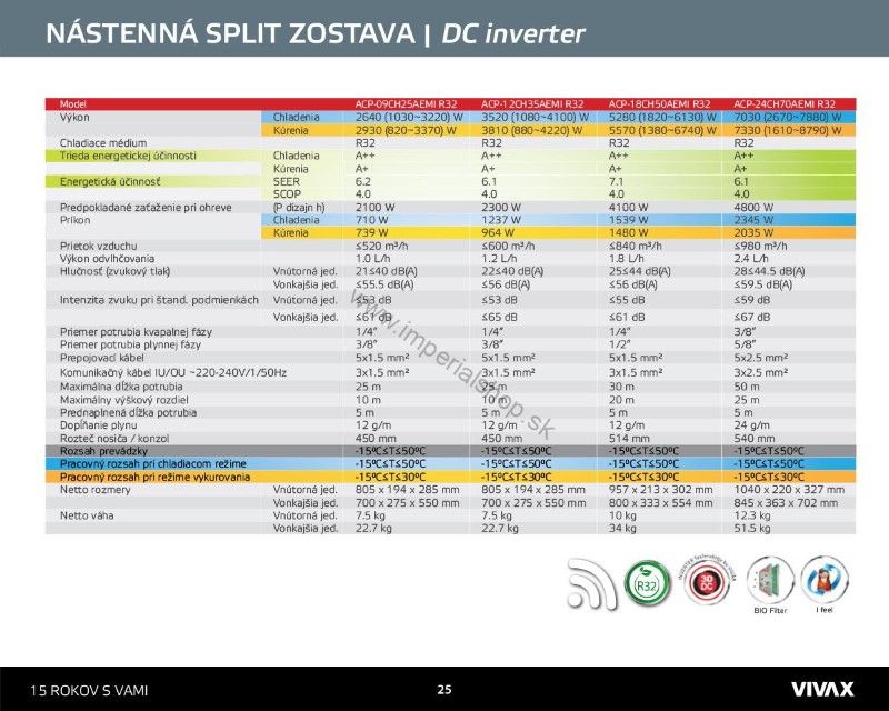 Split zostava VIVAX M – DESIGN ACP-18CH50AEMI