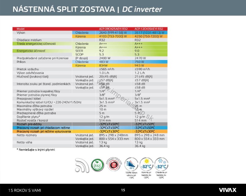 Split zostava VIVAX Y – DESIGN ACP-12CH35AEYI