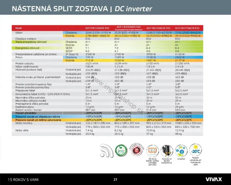 Split zostava VIVAX R – DESIGN ACP-12CH35AERI Gold
