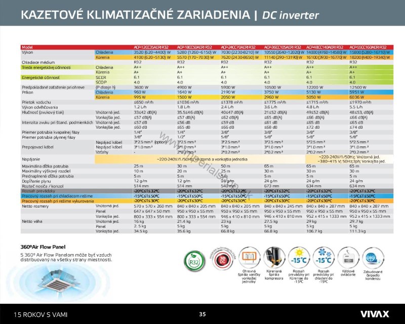 Split zostava VIVAX CC ACP-18CC50AERI