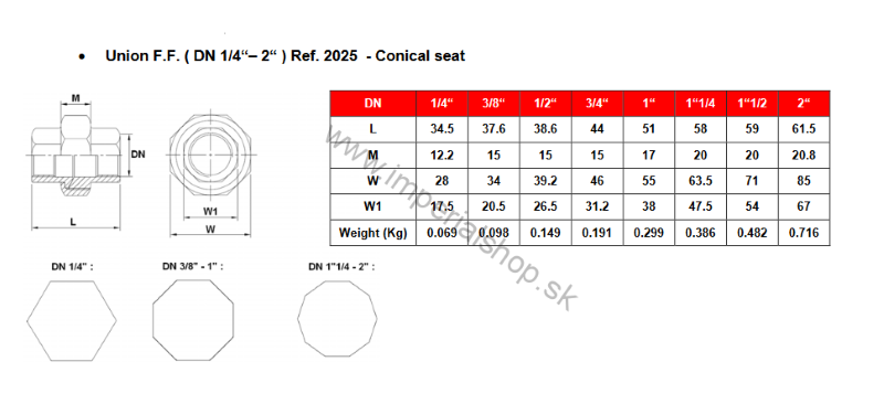 Nerezové šróbenie 2025 3/4" FF kónus