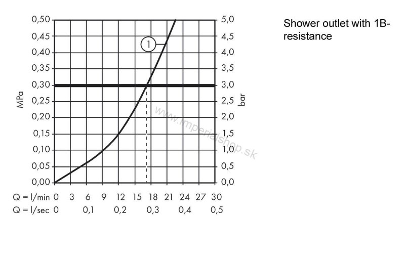 HANSGROHE Logis Páková sprchová batéria na stenu 71600000