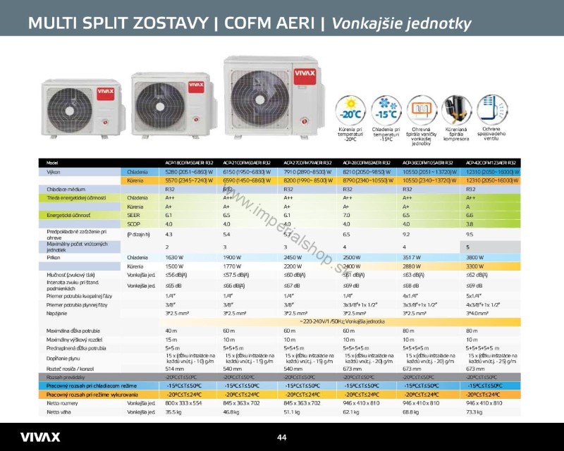 Vonkajšia jednotka pre Multisplitové klimatizácie VIVAX ACP-18COFM50AERI