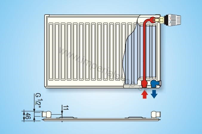 KORAD Radiátor 10VKP 900/500