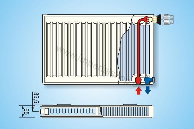 KORAD Radiátor 21VKP 600/800