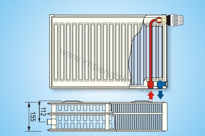 KORAD Radiátor 33VKP 300/1400
