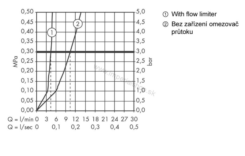 HANSGROHE Focus Páková umyvadlová batéria 240 s otočným výtokom a odtokovou súpravou s tiahlom 31609000