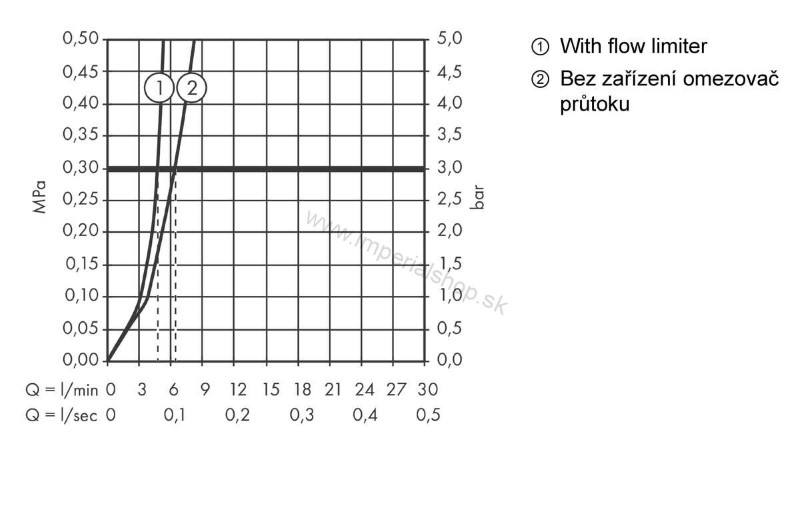 HANSGROHE Focus Páková umývadlová batéria pre montáž na stenu 31923000