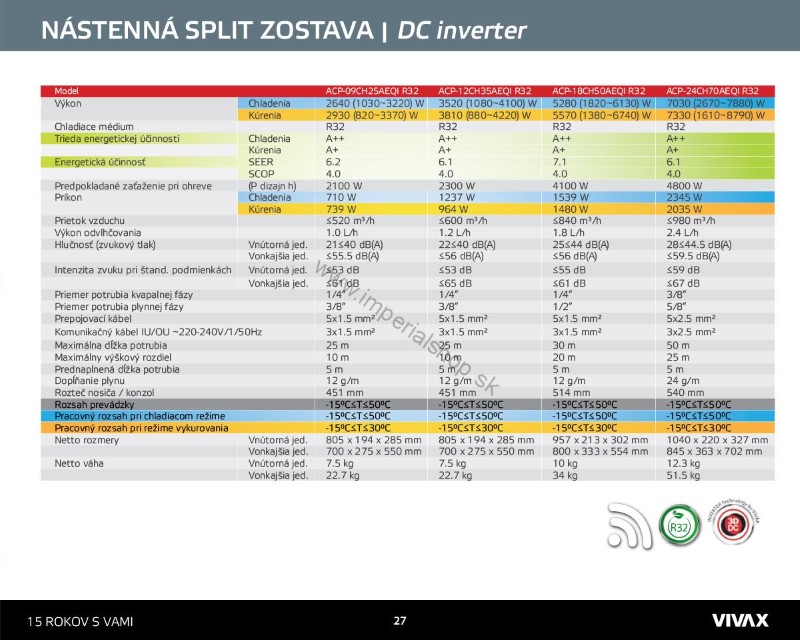 Split zostava VIVAX Q – DESIGN ACP-09CH25AEQI