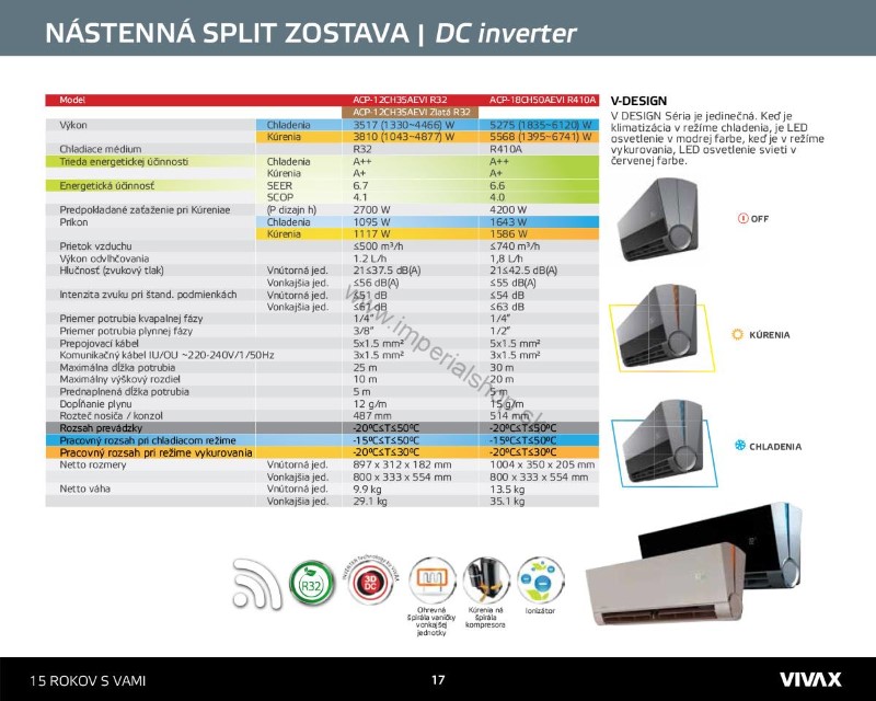 Split zostava VIVAX V – DESIGN ACP-12CH35AEVI Gray Mirror