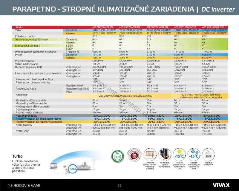 Split zostava VIVAX CF ACP-18CF50AERI
